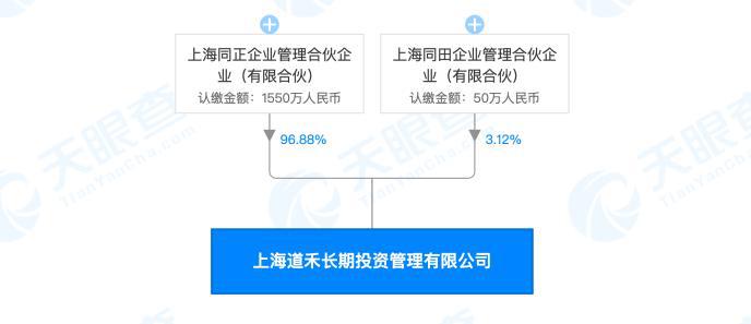 国泰君安前董事长杨德红创立道禾投资 高管团队均来自出资人