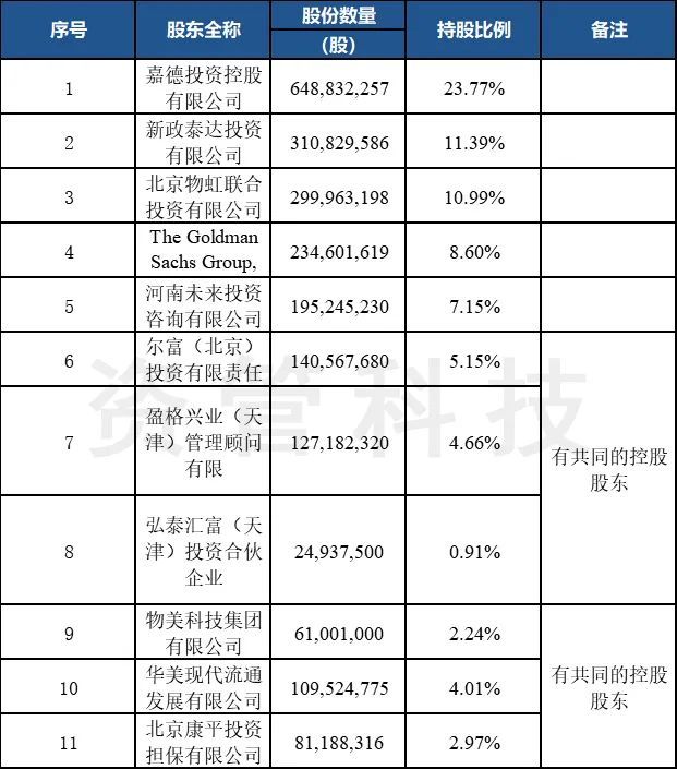 高盛减仓泰康保险，德国保险安联接手，泰康在线连续4年亏损