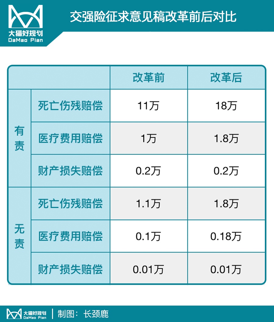 所有车主，请注意，交强险要变了......