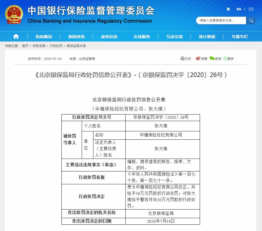 中植保险经纪有限公司被罚50万：编制虚假资料