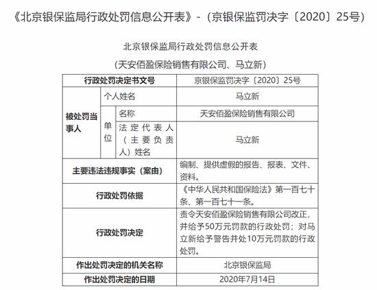 天安财险旗下保险销售公司被罚50万：编制虚假资料