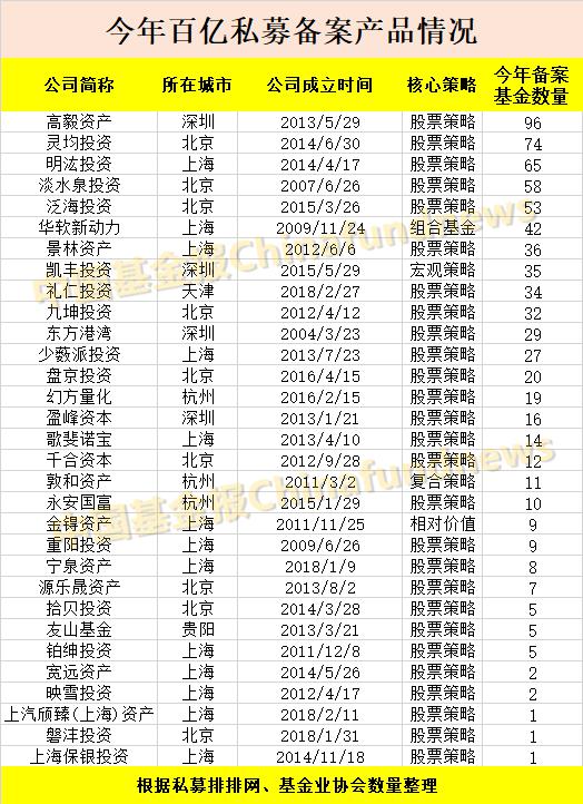 多家私募产品被秒杀 有私募封盘、渠道已完成全年指标