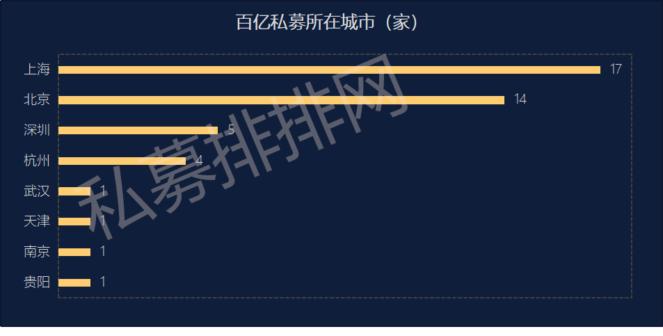 44家百亿私募上半年平均收益跑赢大盘，但斌东方港湾规模首超百亿