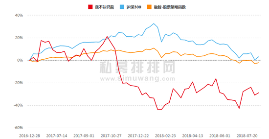 奇葩私募“我不认识熊“将清盘 一天5家私募被责令整改