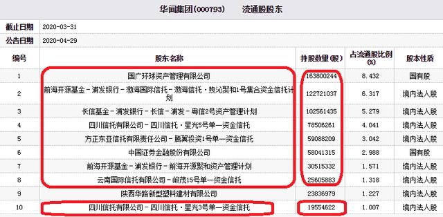 华闻集团跌停 渤海信托四川信托持股