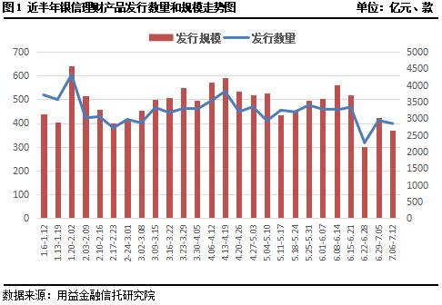 资金面边际收紧 收益率上升空间不大