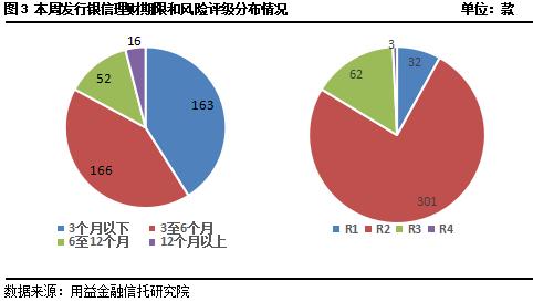 资金面边际收紧 收益率上升空间不大