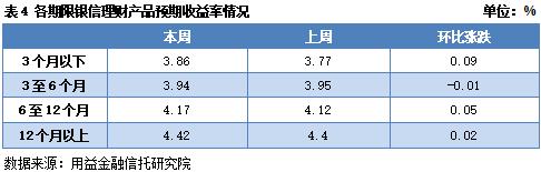 资金面边际收紧 收益率上升空间不大