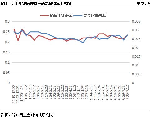 资金面边际收紧 收益率上升空间不大