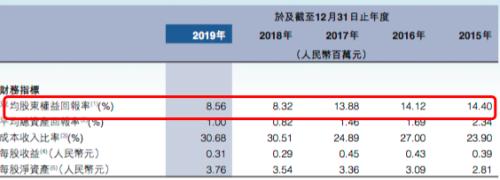 中国信达出清幸福人寿51%股权