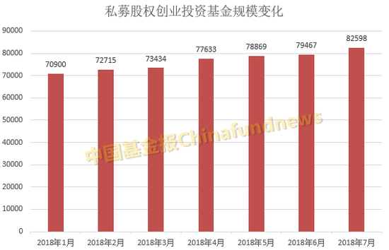 12.79万亿私募遭遇寒流：证券私募连降6月缩水2000亿