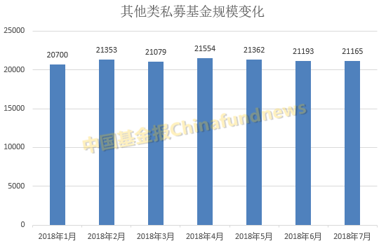 12.79万亿私募遭遇寒流：证券私募连降6月缩水2000亿