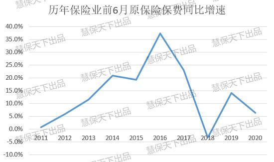 上半年国寿平安保费差距扩大至1500亿 人身险下半年靠什么撑