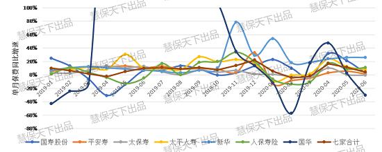 上半年国寿平安保费差距扩大至1500亿 人身险下半年靠什么撑