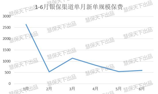 上半年国寿平安保费差距扩大至1500亿 人身险下半年靠什么撑