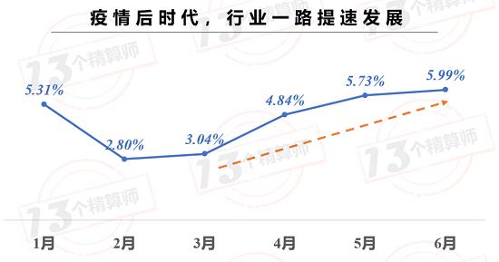 上市险企保费榜！国寿集团“6连冠” 行业保费再提速