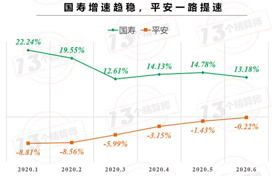 上市险企保费榜！国寿集团“6连冠” 行业保费再提速