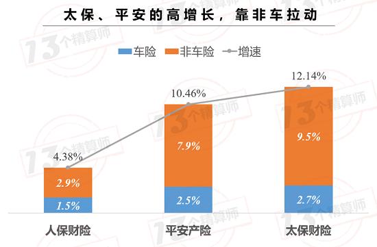 上市险企保费榜！国寿集团“6连冠” 行业保费再提速