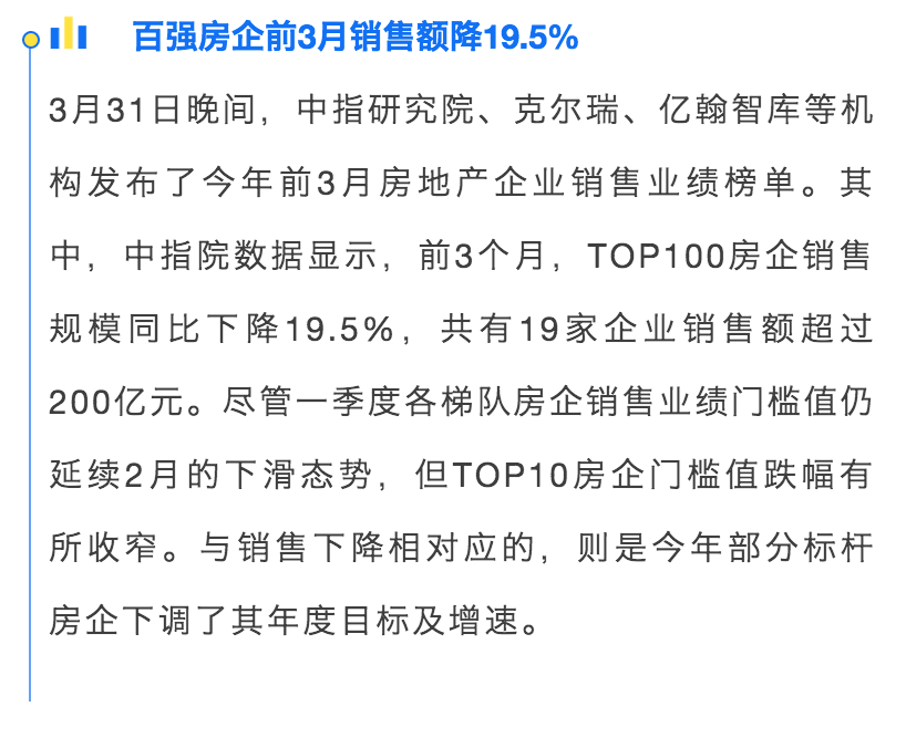 财查到每日金融行业资讯简报（4月3日）