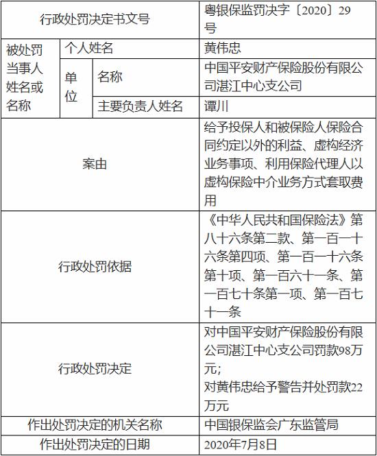 中国平安财产保险湛江中心支公司因虚构业务 被罚96万