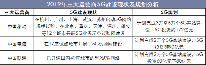 【宏观经济】2019年全球经济现状及2020年前景展望