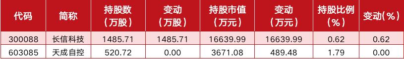 机构二季度持仓浮出水面 公募重仓的这只行业龙头暴涨70倍