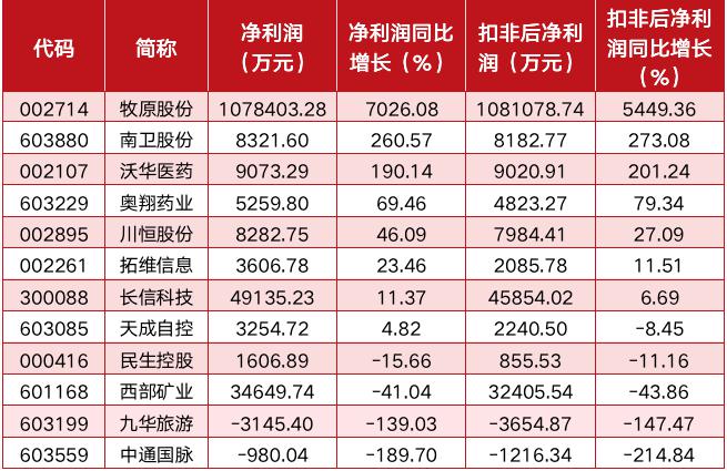 机构二季度持仓浮出水面 公募重仓的这只行业龙头暴涨70倍