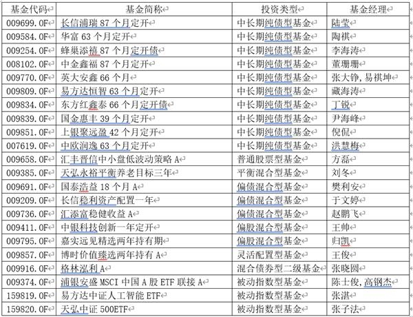 爆款基金又火了！两只狂卖至少300多亿，更有大批"箭在弦上"…