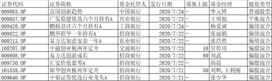 爆款基金又火了！两只狂卖至少300多亿，更有大批"箭在弦上"…