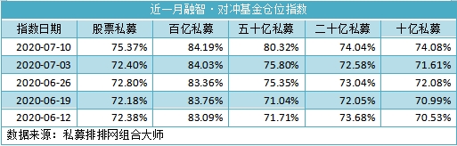 爆款基金又火了！两只狂卖至少300多亿，更有大批"箭在弦上"…