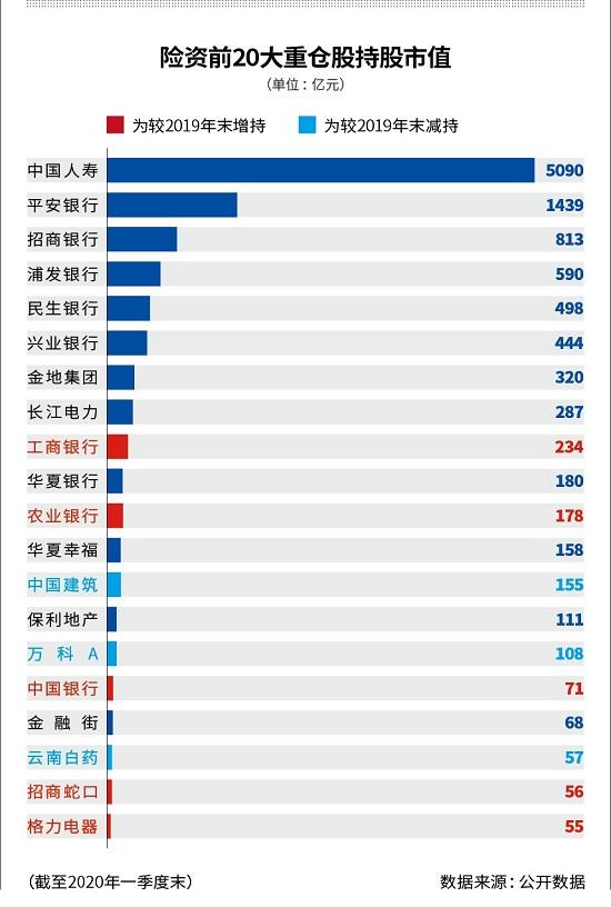 权益投资比劲提15% 千亿增量险资慢跑入市