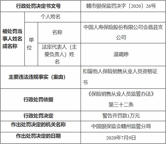 中国人寿因扣留他人保险销售从业人员资格证书 被罚1万元