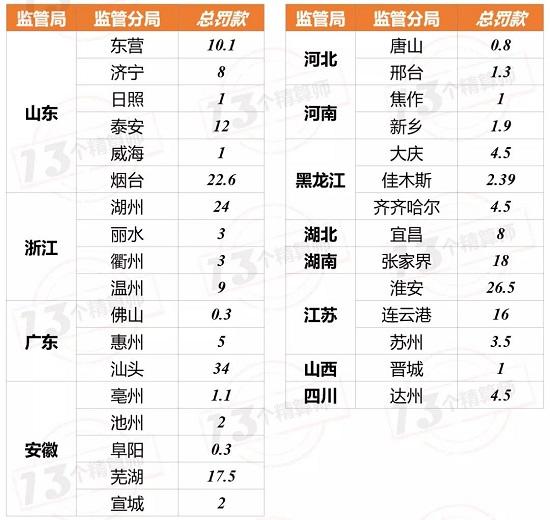 中介处罚再升级：停新业务3年 吊销许可证！罚款近2千万