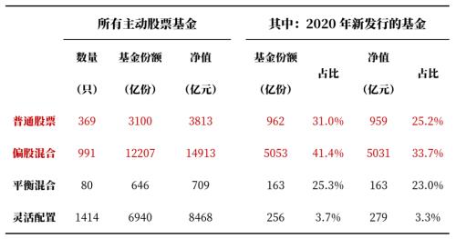 市场大涨又大跌 如何投资基金才能穿越牛熊？