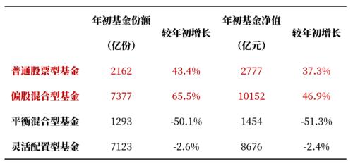 市场大涨又大跌 如何投资基金才能穿越牛熊？