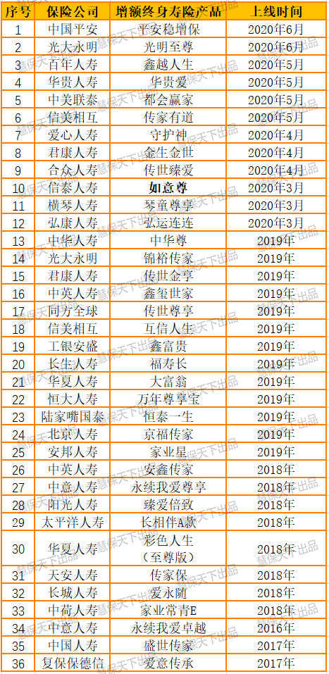 后4.025%时代，增额终身寿险走红 多家险企扎堆推新品