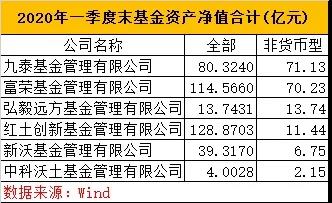 21家基金总经理变更！最短任期仅1个多月，到底发生了什么？