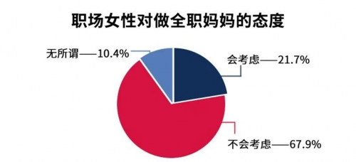 全职妈妈焦虑指数位列前三，如何解锁平安福气