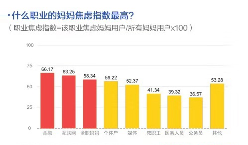 全职妈妈焦虑指数位列前三，如何解锁平安福气