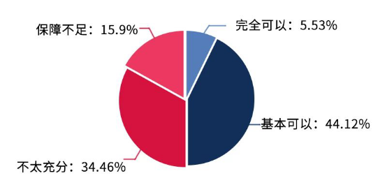 全职妈妈焦虑指数位列前三，如何解锁平安福气