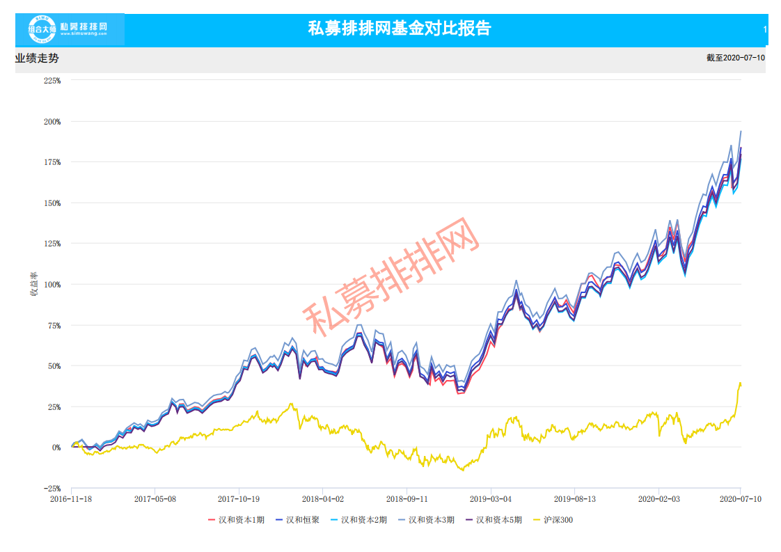 进攻还是撤退？暂停申购首创6年封闭期，也有私募临开拟千万跟投