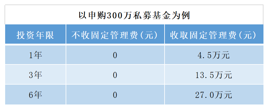 进攻还是撤退？暂停申购首创6年封闭期，也有私募临开拟千万跟投