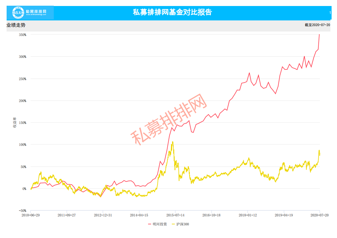 进攻还是撤退？暂停申购首创6年封闭期，也有私募临开拟千万跟投