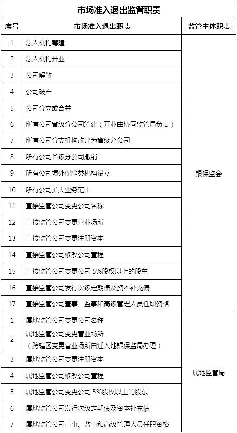 银保监会“放手”64家财（再）公司！快找找 谁直属监管你家？