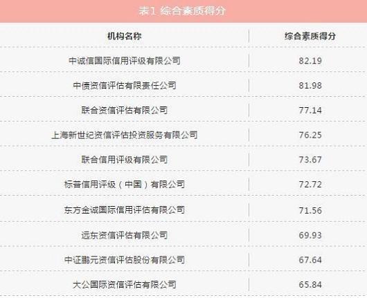 保险资管业协会发布2020年信用评级机构评价结果