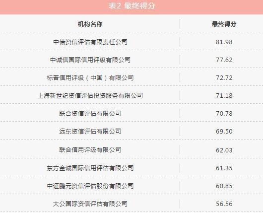 保险资管业协会发布2020年信用评级机构评价结果