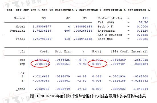 及近十年财险公司综合成本率排行榜