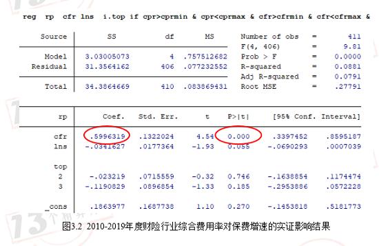 及近十年财险公司综合成本率排行榜