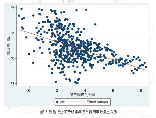 及近十年财险公司综合成本率排行榜