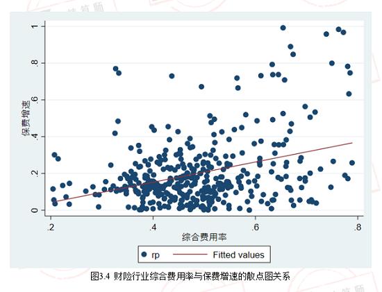 及近十年财险公司综合成本率排行榜